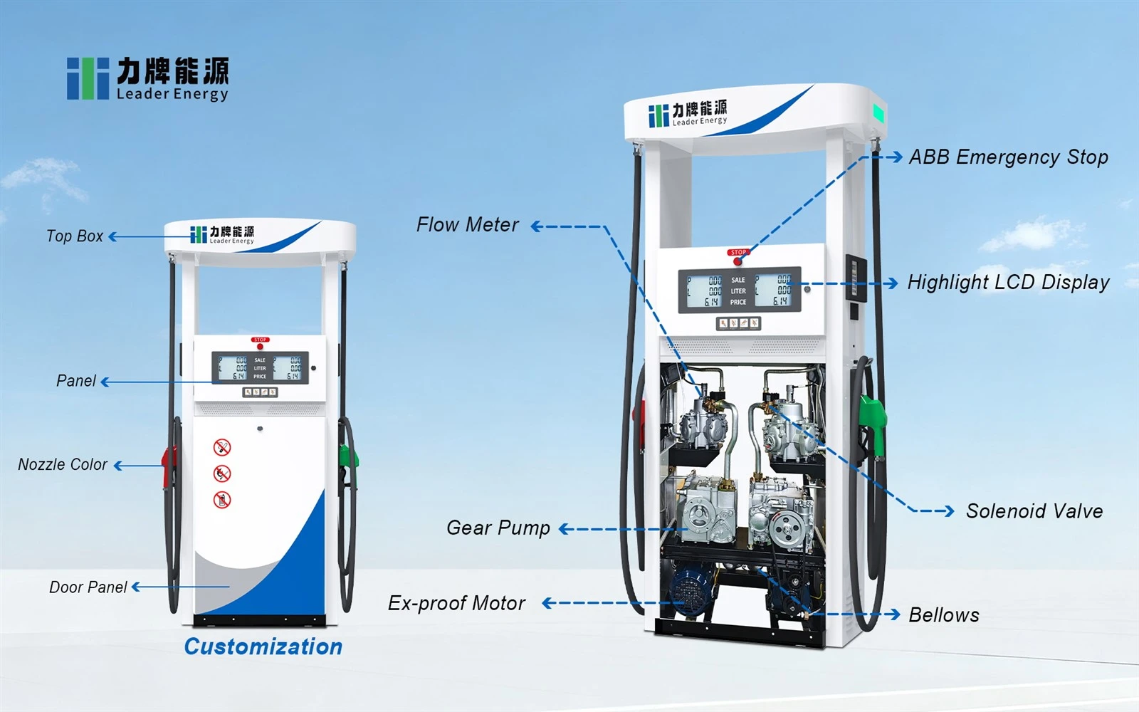 gas station equipment 2