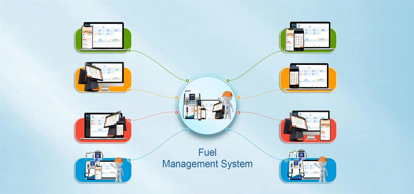 ic card management system 3