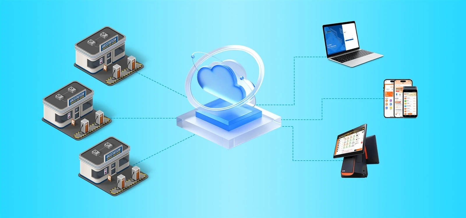 ic card management system 1